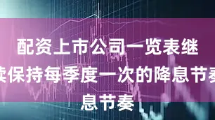配资上市公司一览表继续保持每季度一次的降息节奏